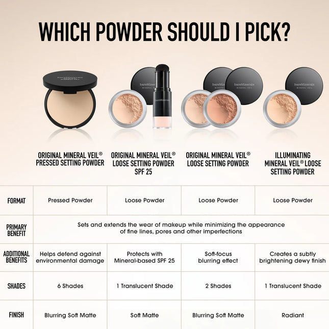 ORIGINAL Mineral Veil® Setting Powder